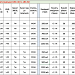 LRC-40 та LRC-60 серії