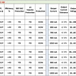 LRC drivers technical data